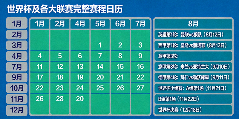 世界杯及各大联赛完整赛程日历视图